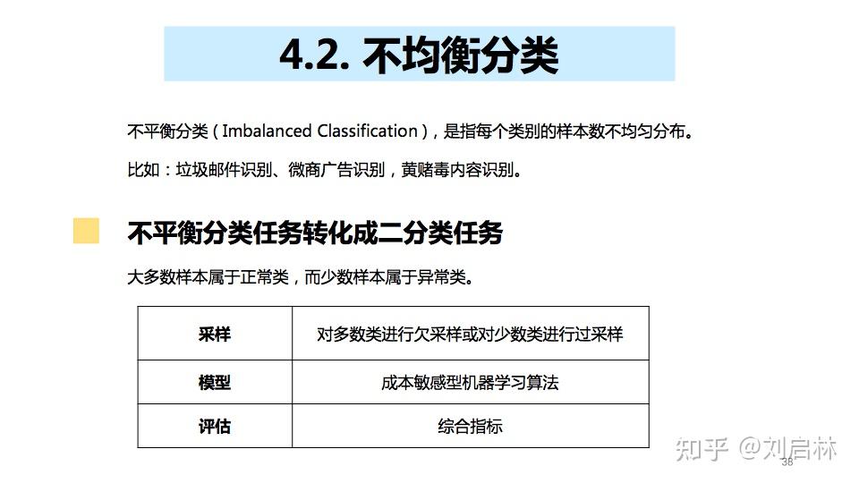 二分类、多分类、多标签分类的基础、原理、算法和工具 - 知乎