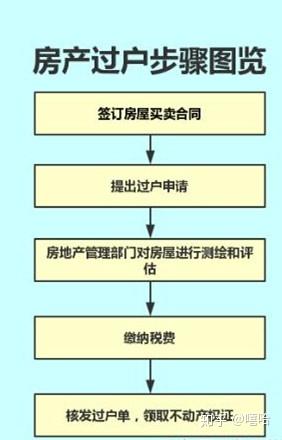 房产过户流程详细步骤