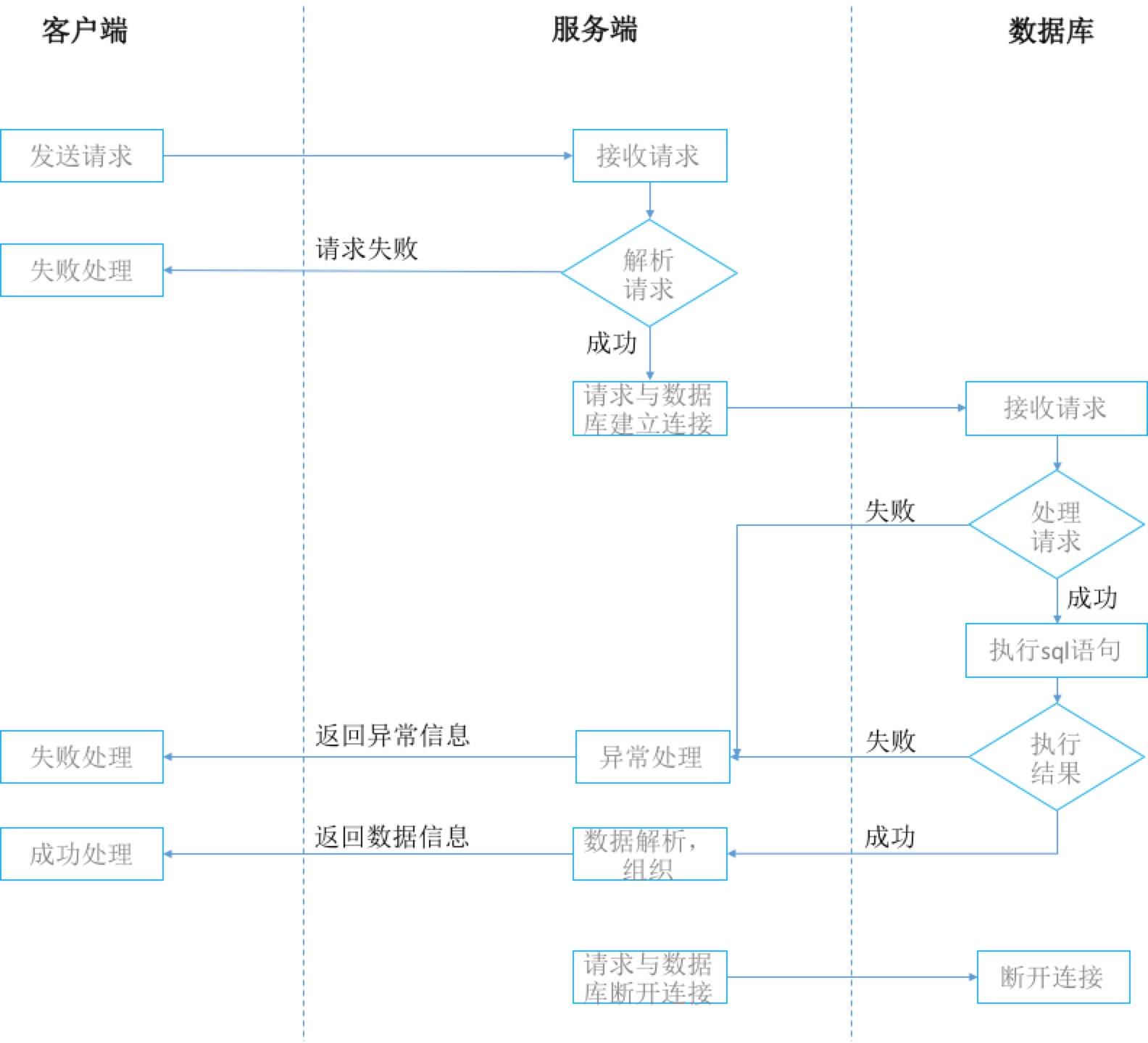 交互流程图怎么画图片