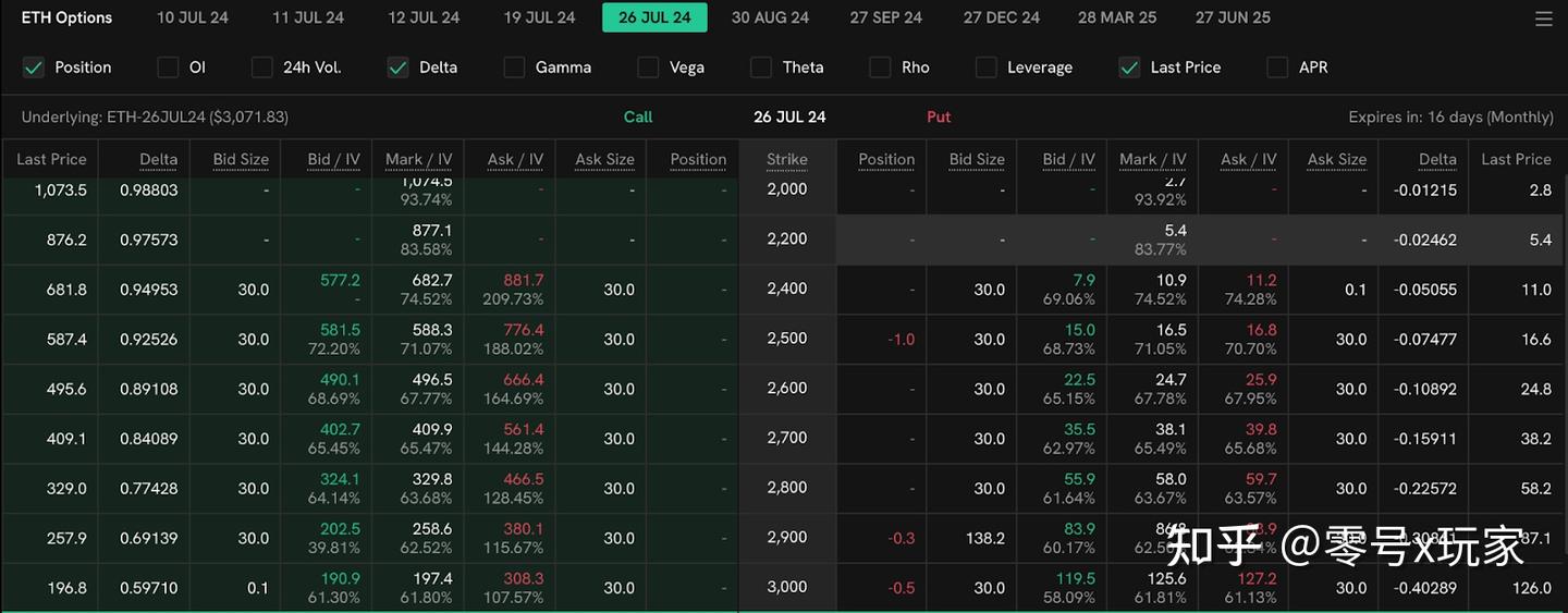 期权如何交易波动率- 知乎