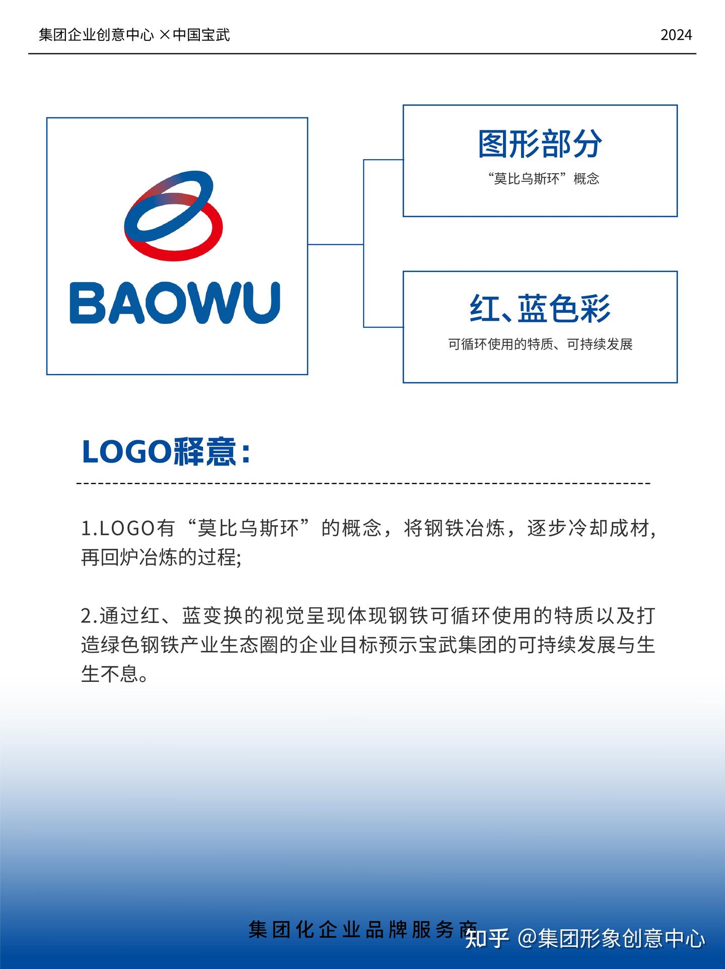 实业类央企集团公司logo设计分享——中国宝武 - 知乎