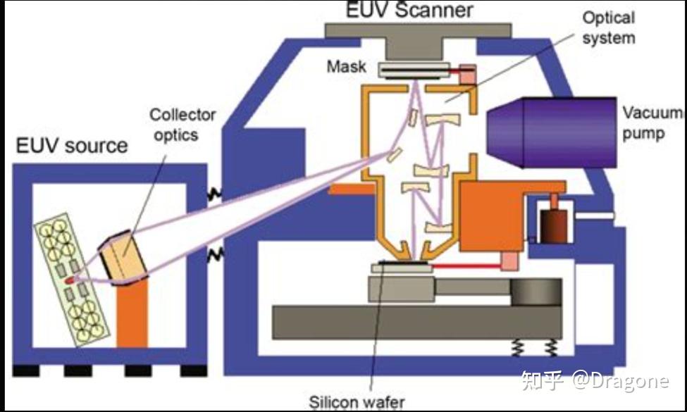 EUV13.5nm光刻机的基本光路结构 - 知乎