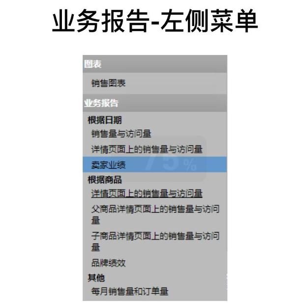 亚马逊业务报告详解 知乎