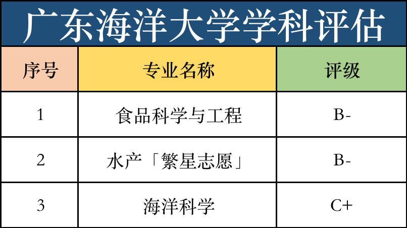 广东海洋大学24年录取分数