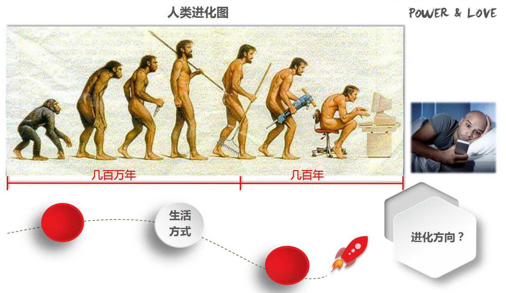 还记得几年前那个广为流传的人类进化图吗?