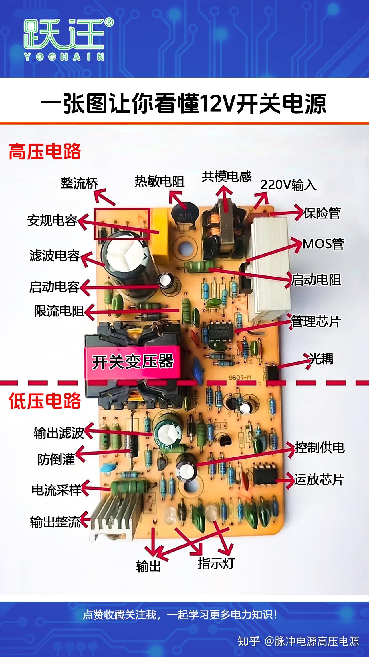 一张图让你看懂12v开关电源。重要的事情说三遍：一张图！一张图！一张图！ 知乎 