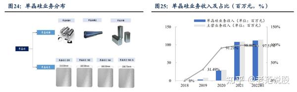 光伏切片机龙头,硅片赛道新贵,上机数控:一体化布局成本领先 - 知乎