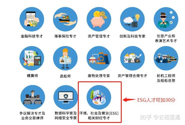 ESG人才香港加分 - 知乎