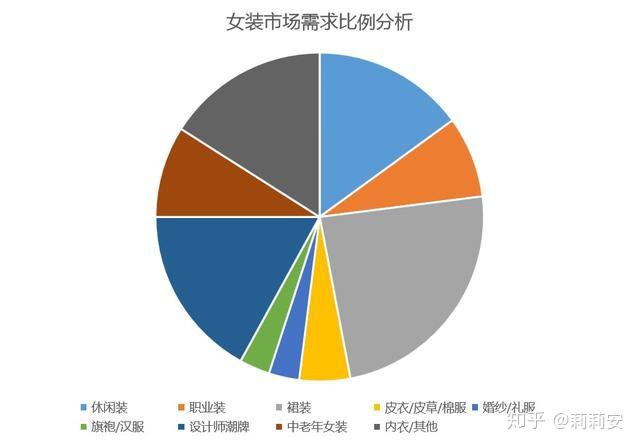 女装主播千亿图片