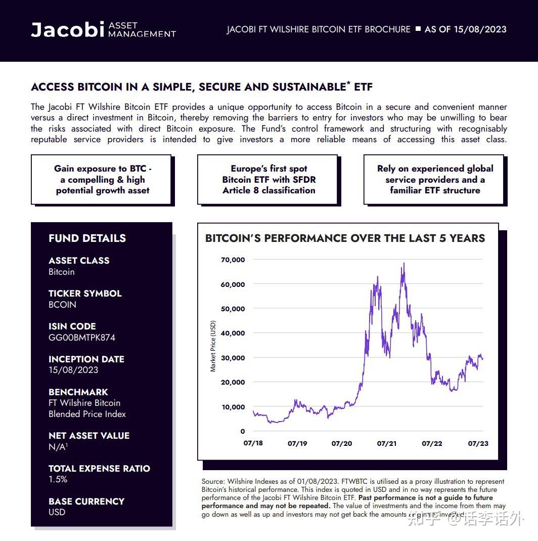 比特币现货ETF来了！这可能会引发最大的加密牛市？ - 知乎