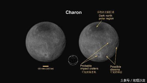 地球冥王星和冥卫一大小比较