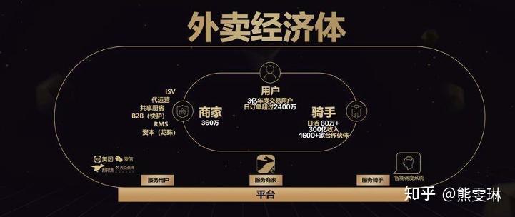 重估美团式价值q1财报解疑