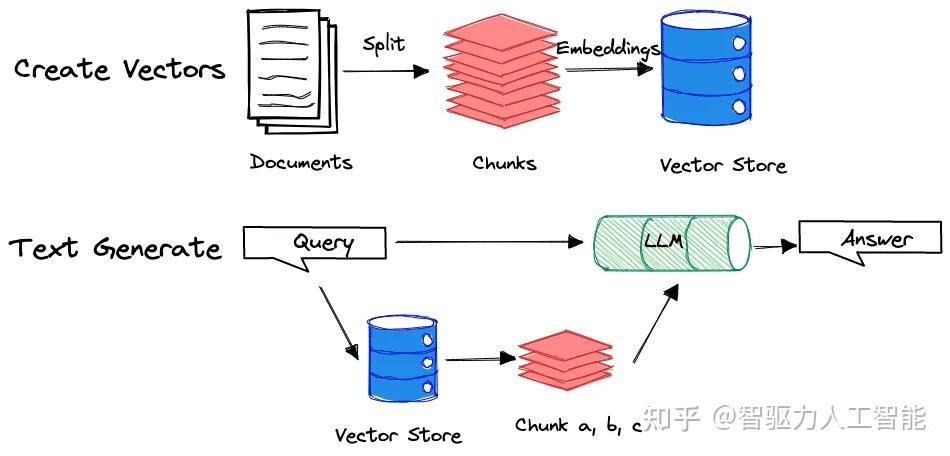 万字长文：LLM应用构建全解析 - 知乎