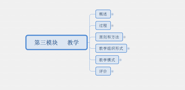 教育知识与能力背的东西太多了_教育知识与能力背不完怎么办_教育知识与能力怎么背