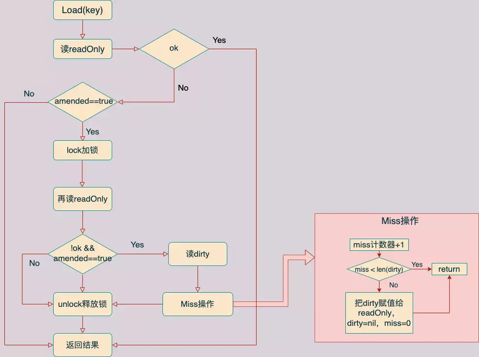 golang-map