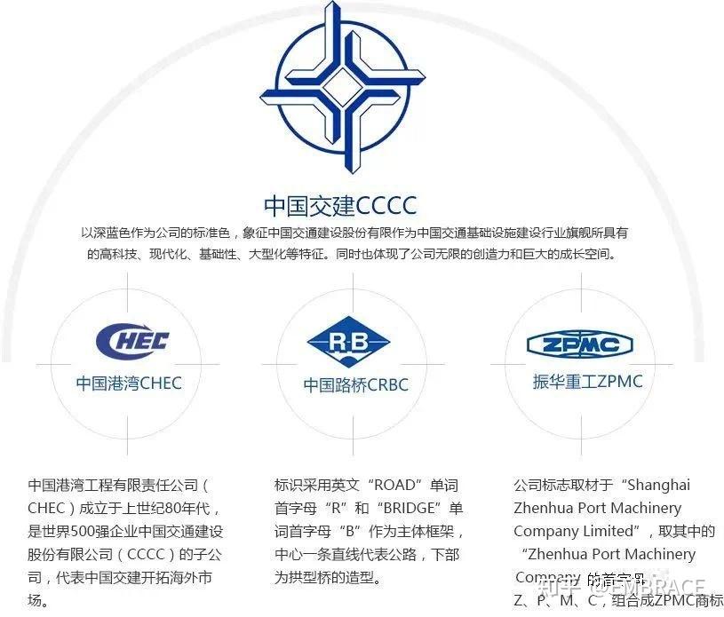 中建、中铁、中交等八家建筑央企详解，及子公司完整名录 - 知乎