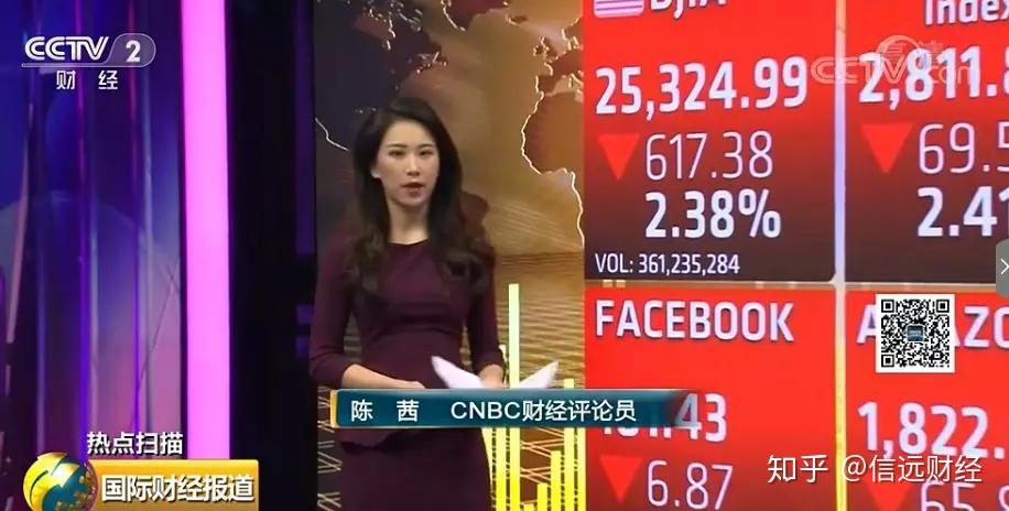 分析師如何看之後的市場走勢?cnbc陳茜進行了分析.