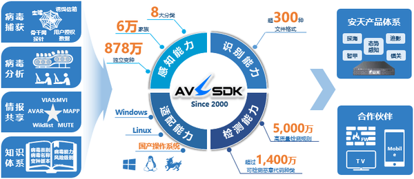 安天产品巡礼 系列三 追影威胁分析系统 知乎