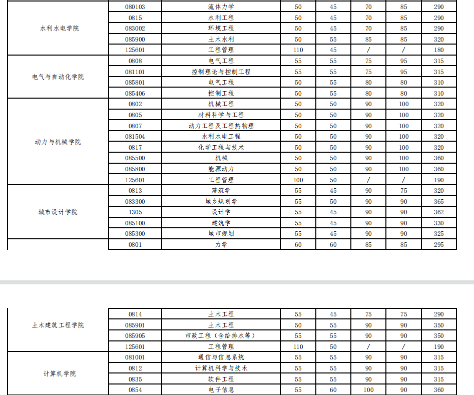 武汉科技大学考研结果


（武汉科技大学考研结果


什么时间
公布2024）