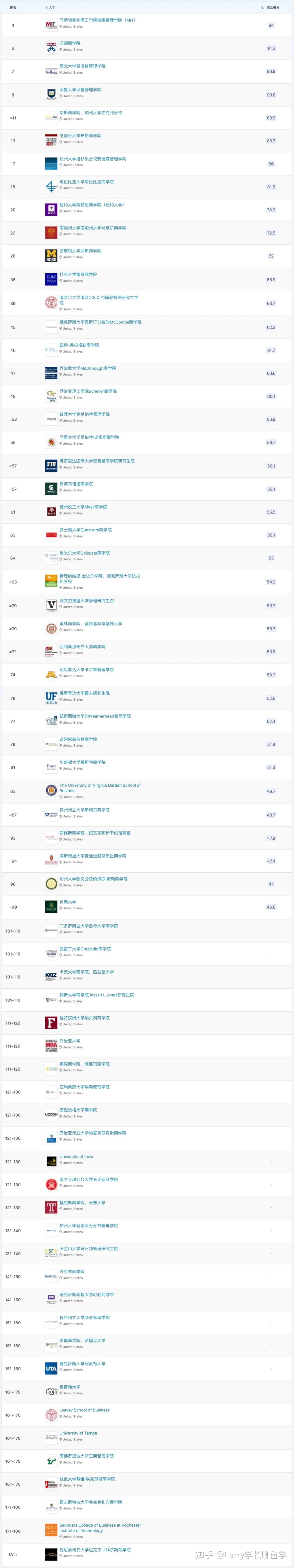 法国巴黎大学排名(法国巴黎大学排名第几)