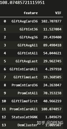 Python计算方差膨胀因子VIF - 知乎