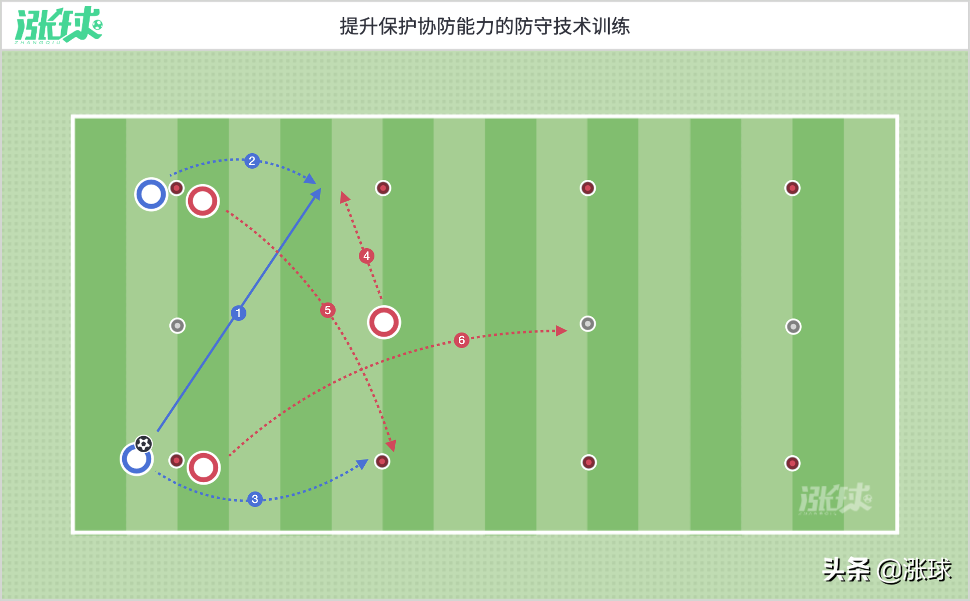 贝尔萨的防守失位后的足球补位协防训练马赛