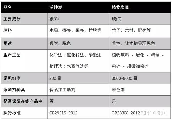 国外禁售国内卖断货:黑色冰淇淋真的不能吃吗?