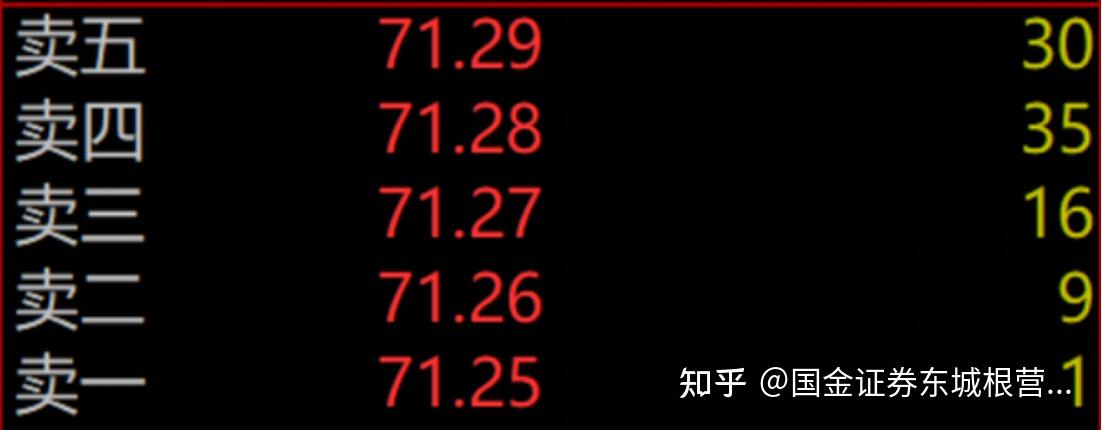 买一价到买五价是什么意思?卖一价到卖五价是什么意思?是怎么进行撮合成交的 - 知乎