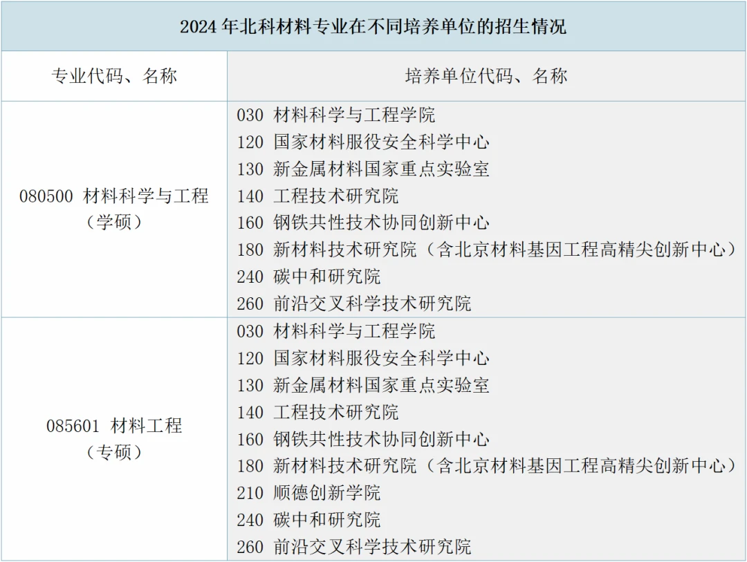 【复试指南】一文了解北京科技大学材料考研复试 - 知乎