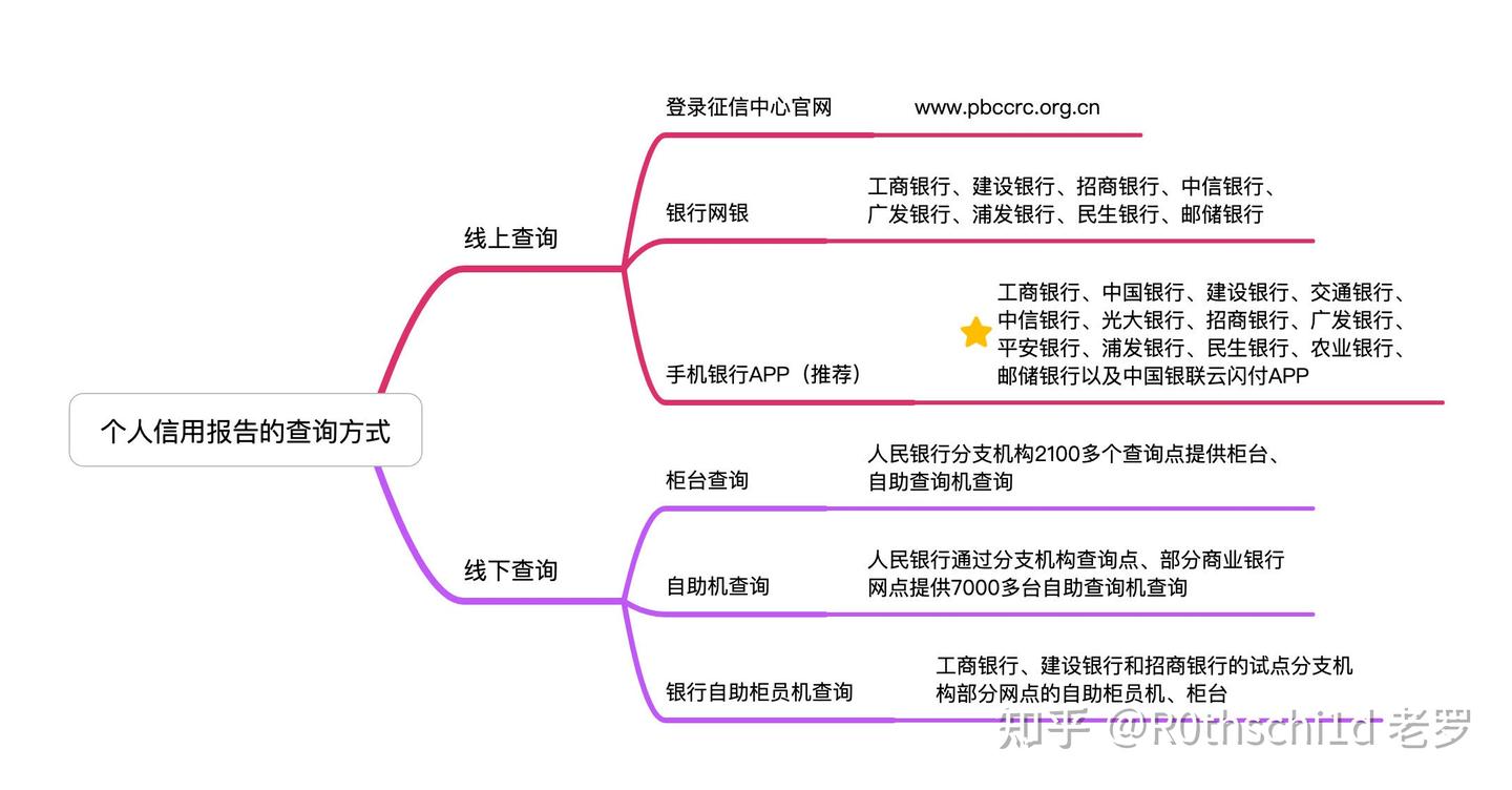 个人信用报告线下查询地址——深圳篇- 知乎