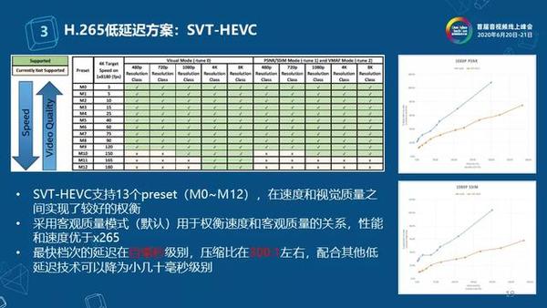 低延迟高流畅