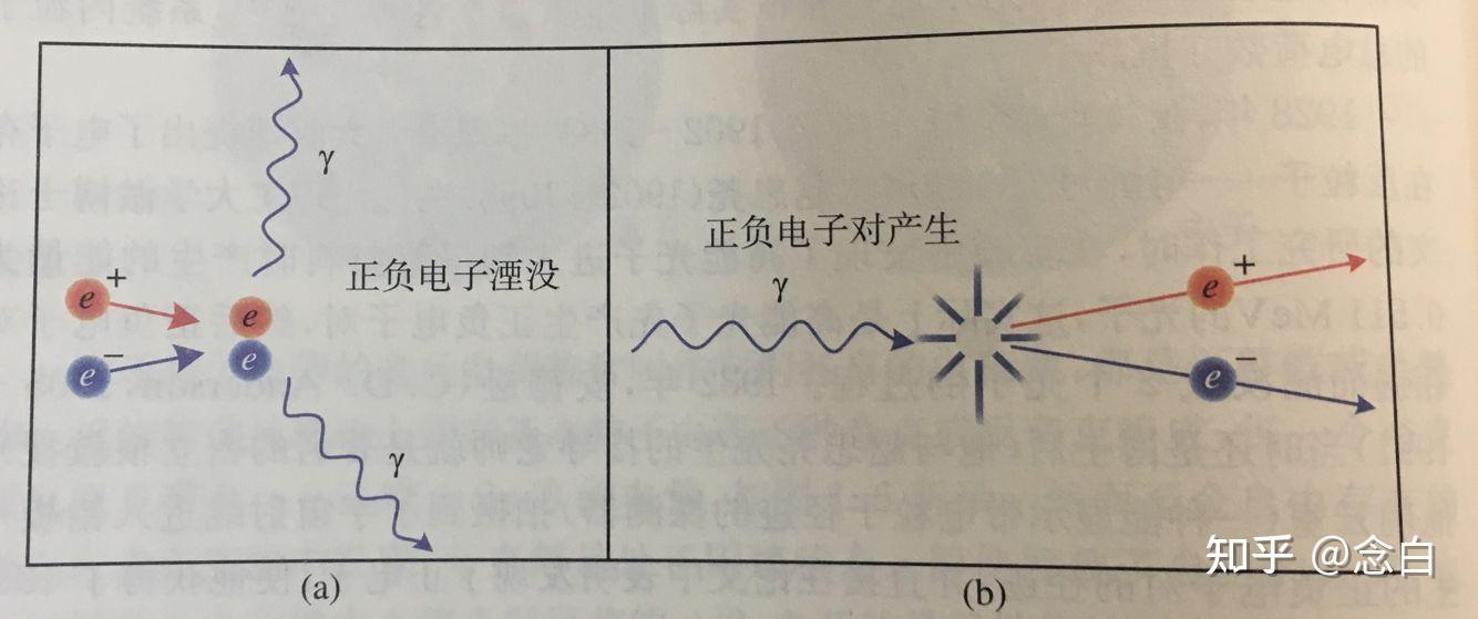 三,电荷守恒定律