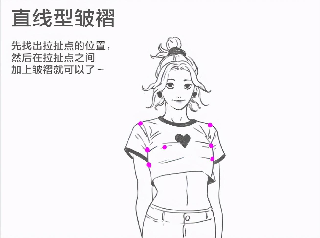 直线型和z字形的衣服褶皱怎么画动漫绘画教程