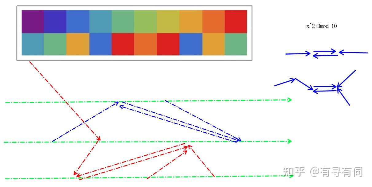 有限域上多项式的图理论，x^2+k mod 10 - 知乎
