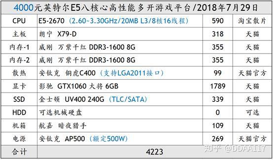 【配置推薦】今天的配置也算是貼吧中的熱點話題——大名鼎鼎的e5