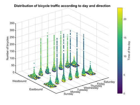 Matlab论文插图绘制模板第56期—曲面图(Surf) - 知乎