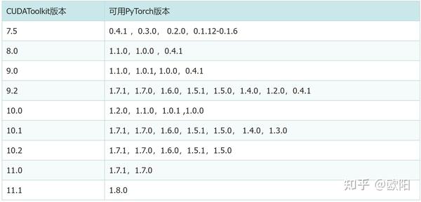 CUDA版本114pytorch应该下哪个版本的 知乎