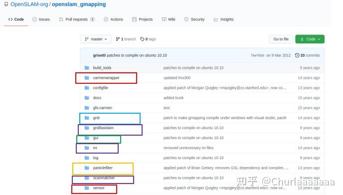 Gmapping Ros Wiki 【3】gmapping理论+对应ROS包讲解:ros 环境play 以及对应ros包说明 - 知乎