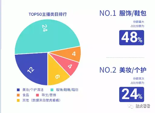 [快手6月带货榜]辛巴高调回归，张雨绮快手C位出道，快手的6月到底有多精彩……