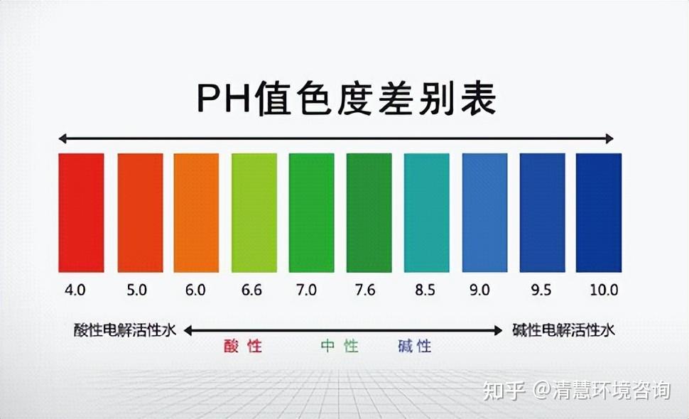 【清慧研习社】碱度与pH如何换算? - 知乎
