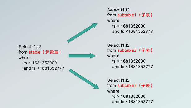 使用 SeaTunnel 搞定 TDengine 数据同步 - 知乎