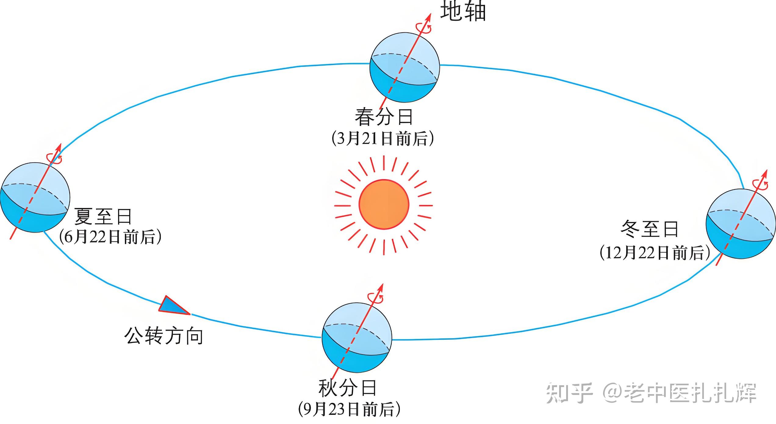 最全月相图解(收藏) - 知乎