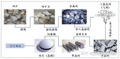 一文看懂半导体行业基石:硅片 - 知乎