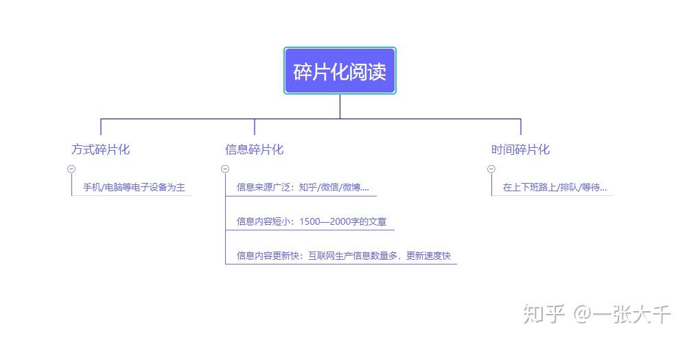 面对碎片化阅读这个工具帮你高效收集和整理信息