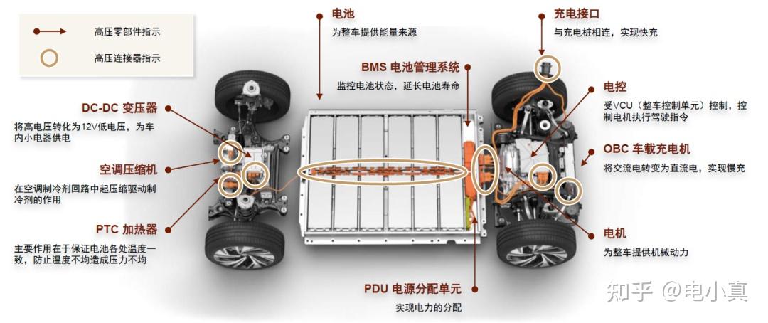 新能源汽车大小三电系统解析 - 知乎