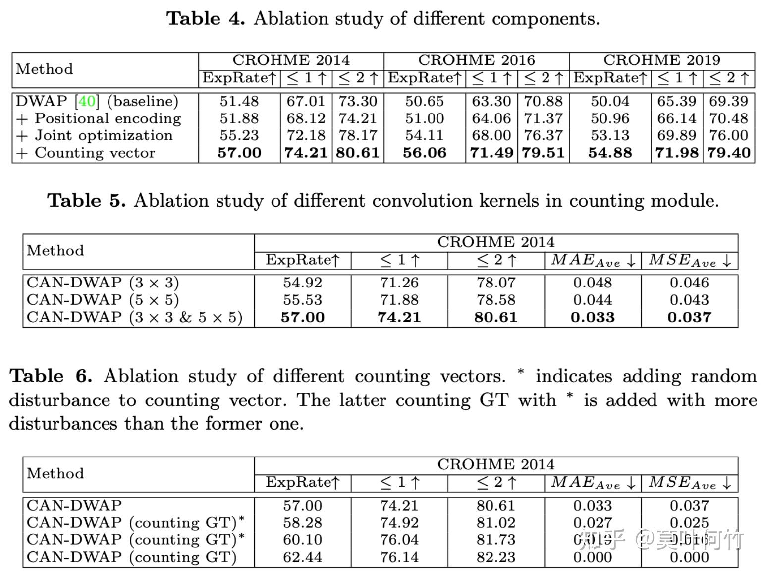 Mathocr can when counting meets hmer 