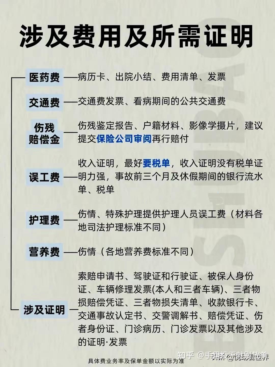 误工费要银行流水之外还要啥 zhuanlan.zhihu.com