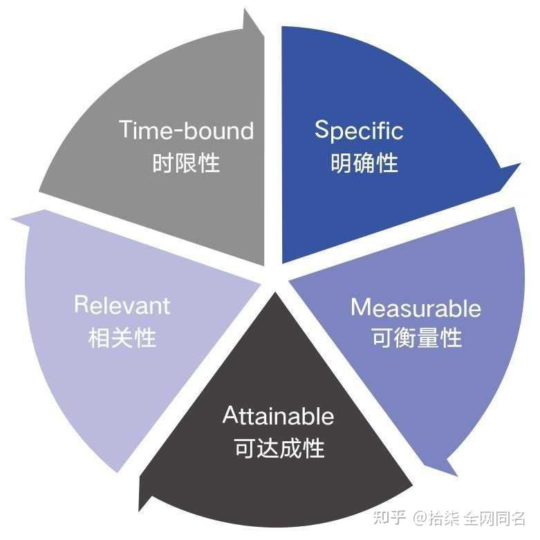 变道超车，加速进入2023年 - 知乎