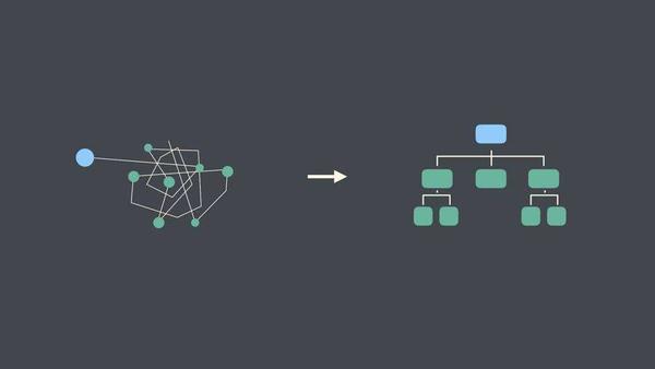 结构化思维1：结构化面试中的“结构化”到底是个什么鬼 - 知乎