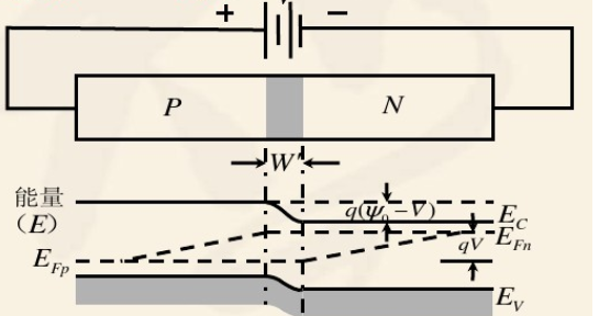 费米能级与pn结